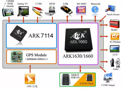 陜西省半導(dǎo)體行業(yè)協(xié)會助力導(dǎo)航終端產(chǎn)業(yè)發(fā)展