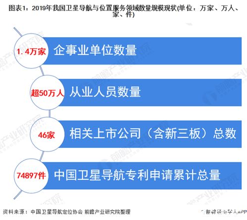 北斗引領(lǐng)，產(chǎn)業(yè)騰飛 我國(guó)衛(wèi)星導(dǎo)航產(chǎn)業(yè)產(chǎn)值突破3450億元，終端銷量逾4.6億臺(tái)